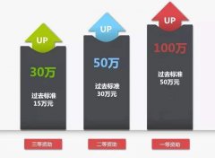 深圳市2021年海歸留學生來深創業前期費用補貼資